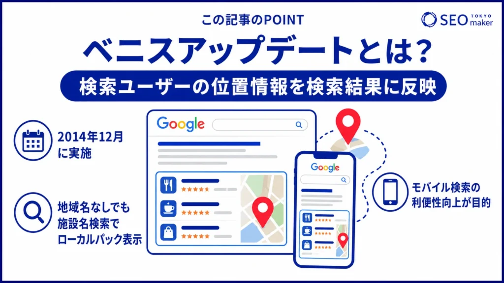 ベニスアップデートとは、検索ユーザーの位置情報を検索結果に反映するためのものであることを伝える図