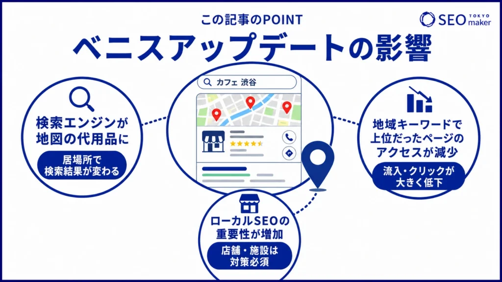 ベニスアップデートの影響をまとめた図