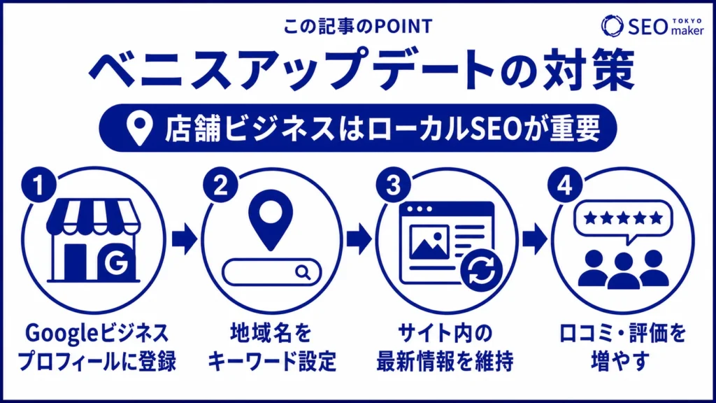 ベニスアップデートの対策をまとめた図
