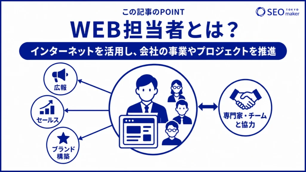 WEB担当者とは、インターネットを活用し、自社の事業などを推進する担当者である旨を伝える図