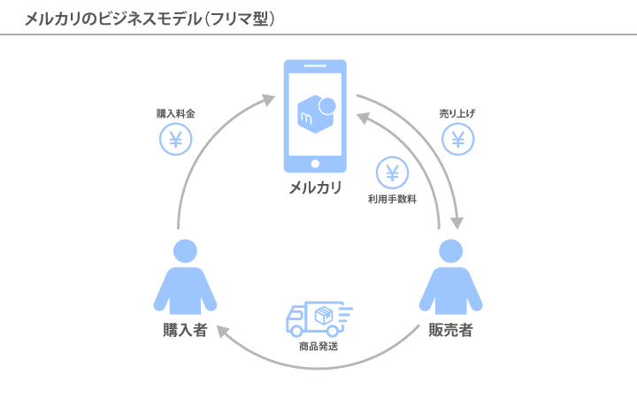 4.仲介モデル