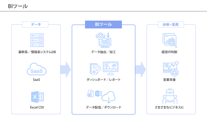 BIツールの概要