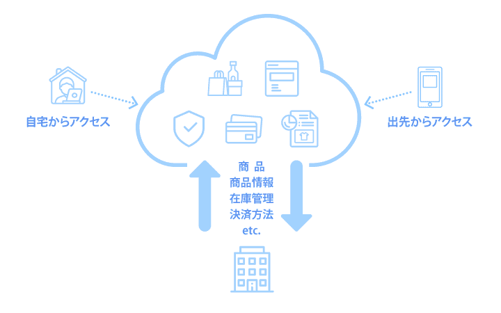 クラウドECとは？