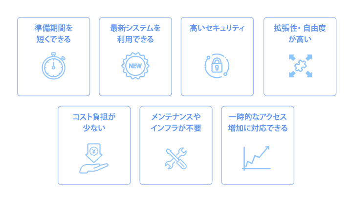 クラウドECの導入メリット