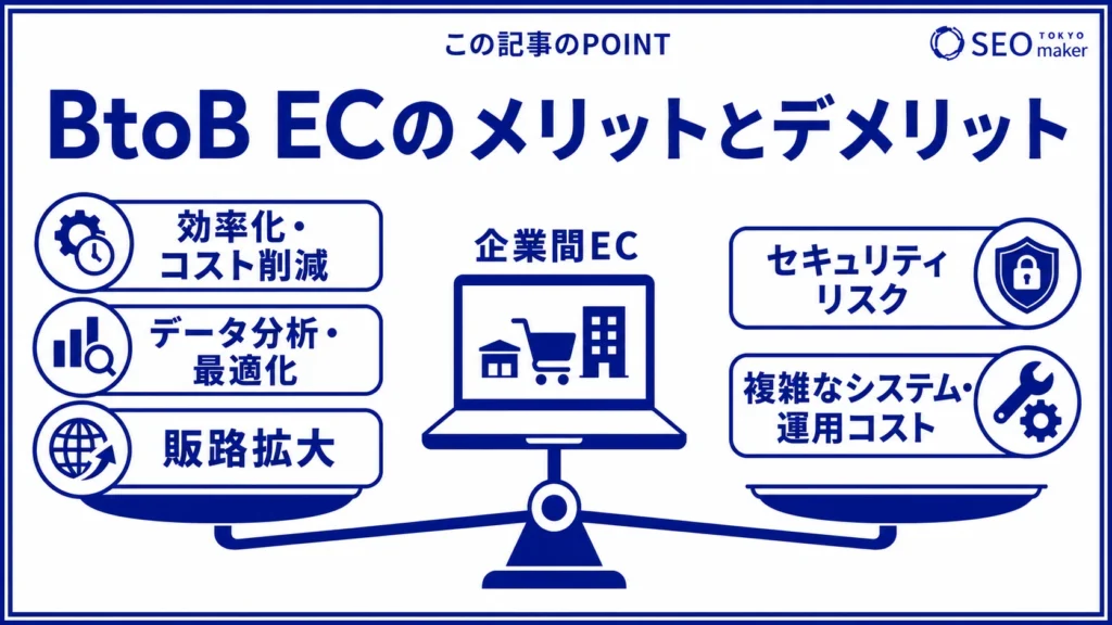 BtoB ECのメリットと注意点をまとめた図