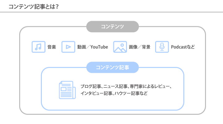 コンテンツ記事とは