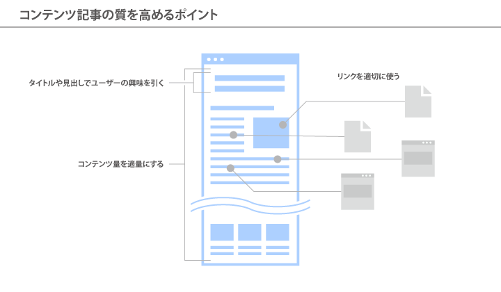 コンテンツ記事の制作ポイント