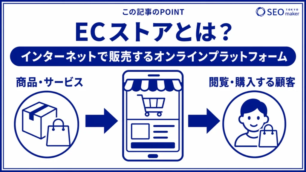ECストアとは、インターネット上で商品やサービスを販売するプラットフォームのこと