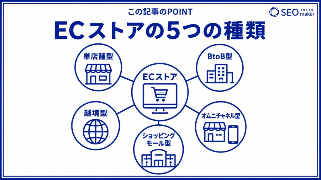 ECストアの種類をまとめた図
