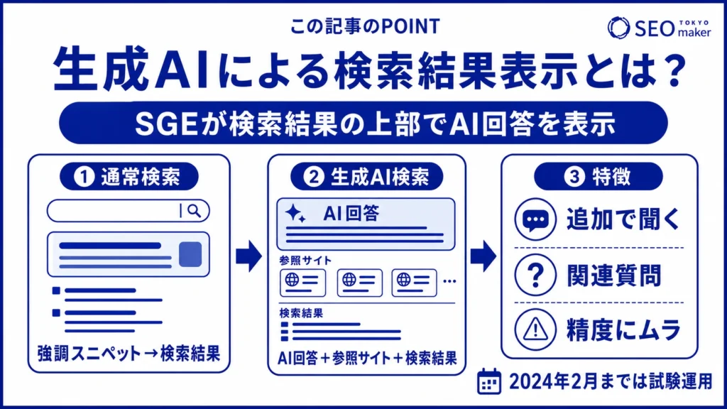 生成AIの検索結果表示に関する図解