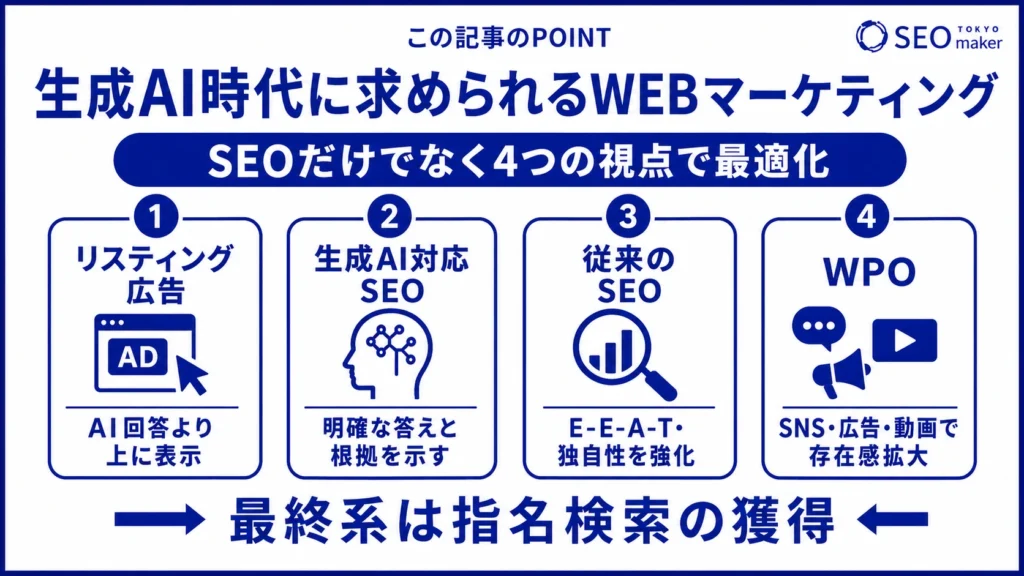 生成AI時代に求められるWEBマーケティングの施策をまとめた図