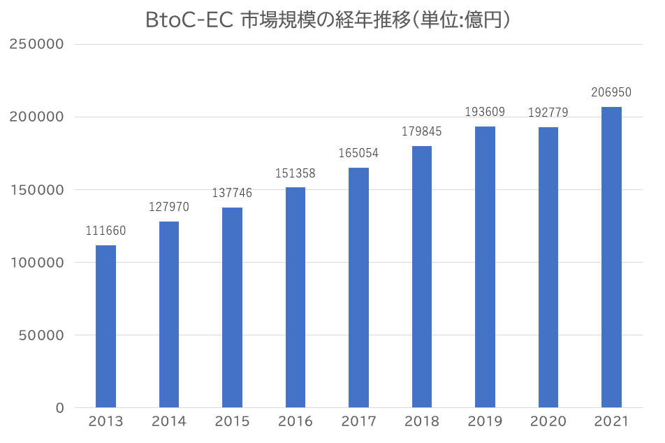 日本市場