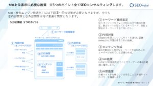 SEOコンサルティング資料スライド