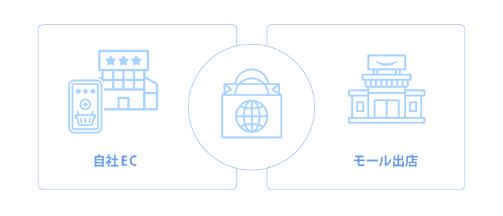 越境ECをはじめる2つの方法