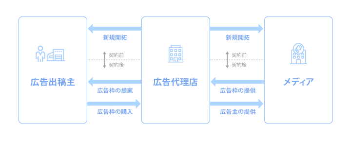 広告代理店