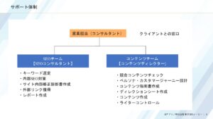 SEOライティング記事スライド3