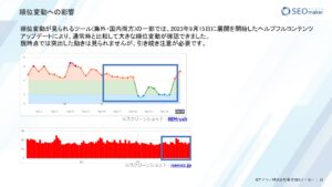 9月コアアッデートレポート５