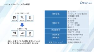 SEOコンサルティング資料スライド2