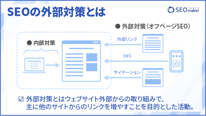 SEO外部対策１