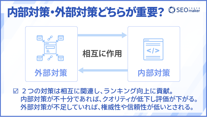 内部対策と外部対策どちらが重要か