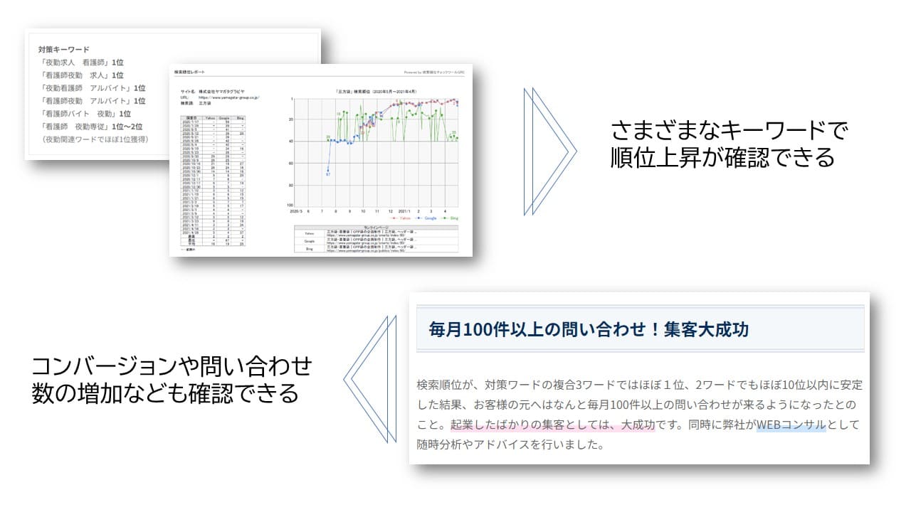 実績があるか