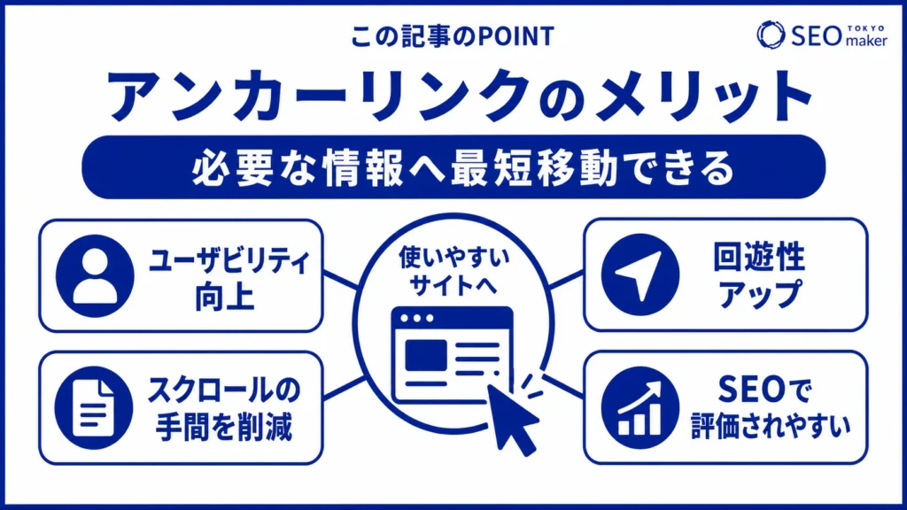 アンカーリンクを使うメリットをまとめた図