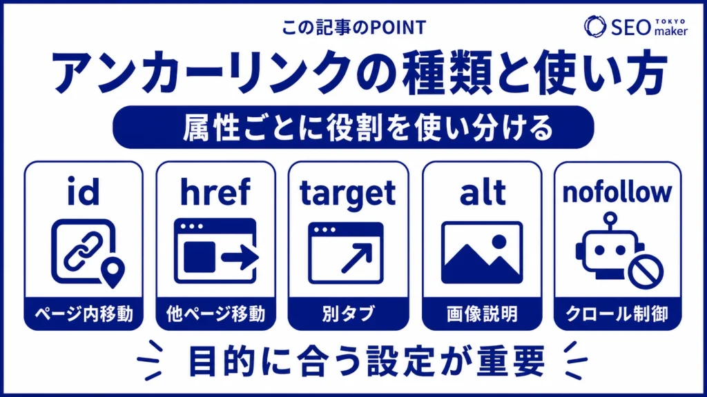 アンカーリンクの種類と使い方をまとめた図