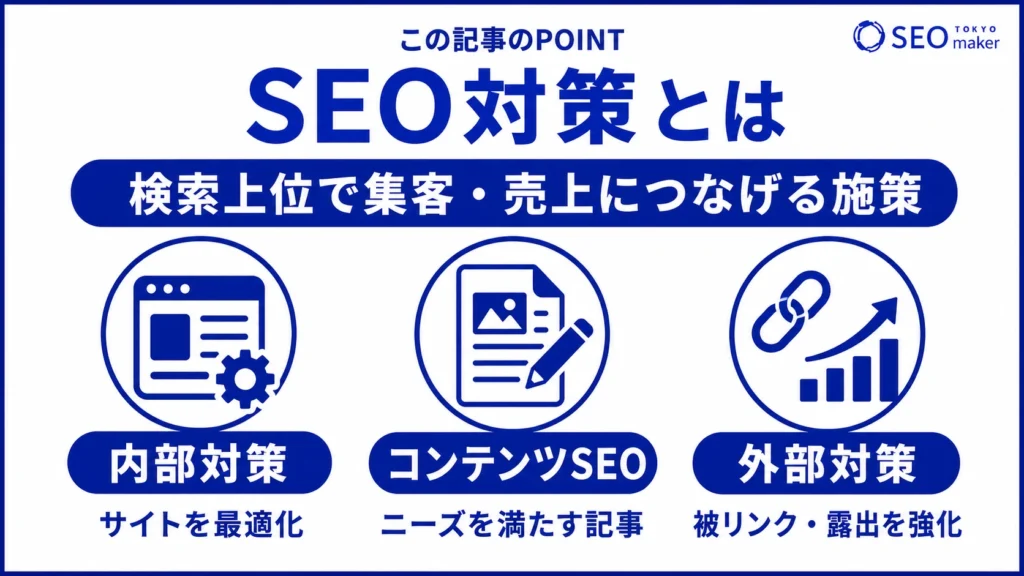 そもそもSEO対策とは、検索上位するためのテクニックであることを示す図