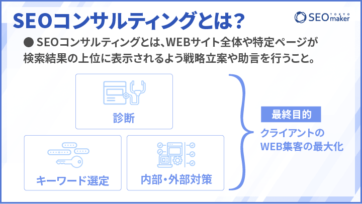 SEOコンサルティングのスライド２