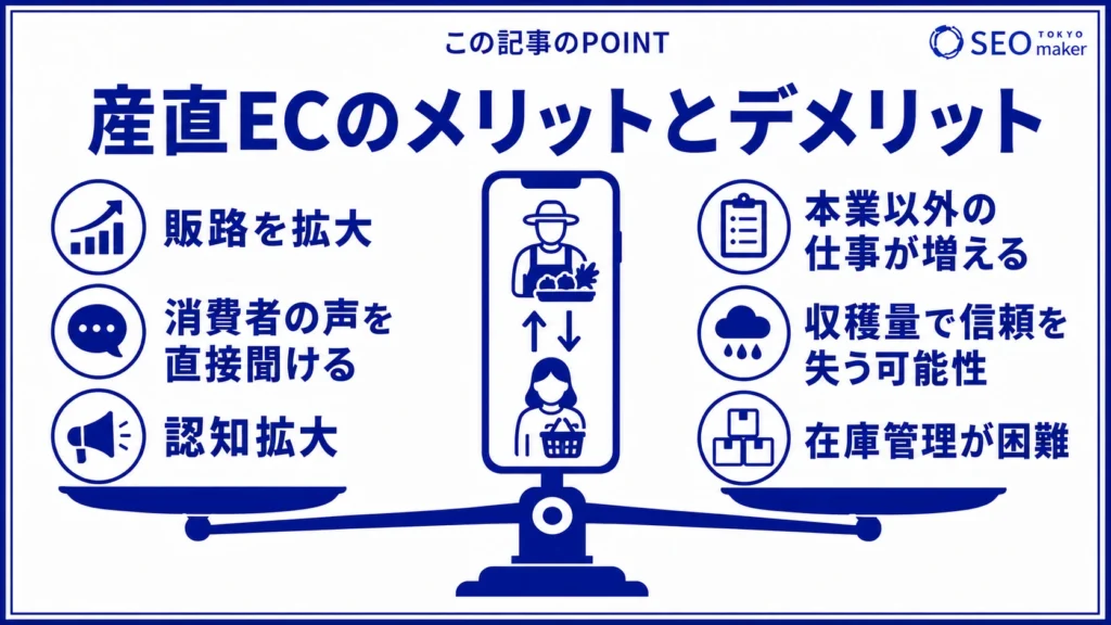 産直ECのメリットとデメリットをまとめた図