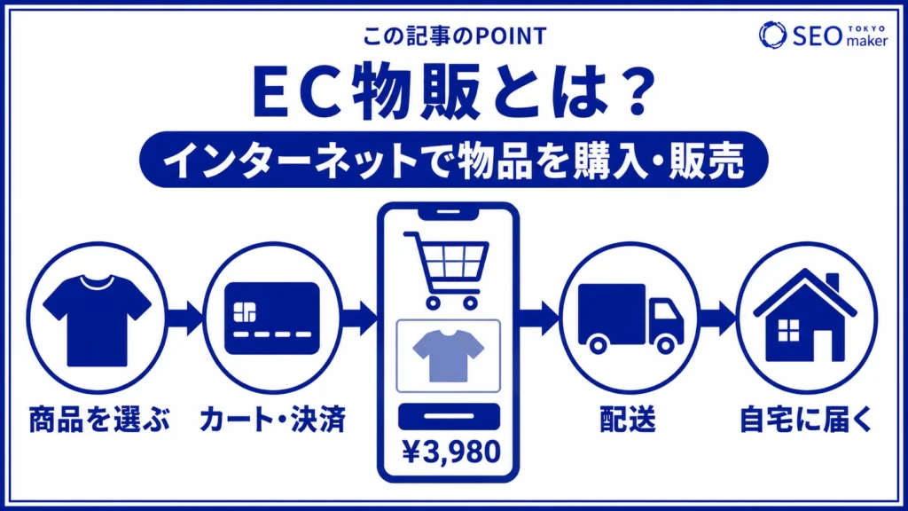 EC物販とは、ネットで物品を販売するサイトのこと