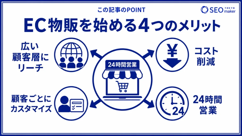 EC物販を始めるメリットをまとめた図