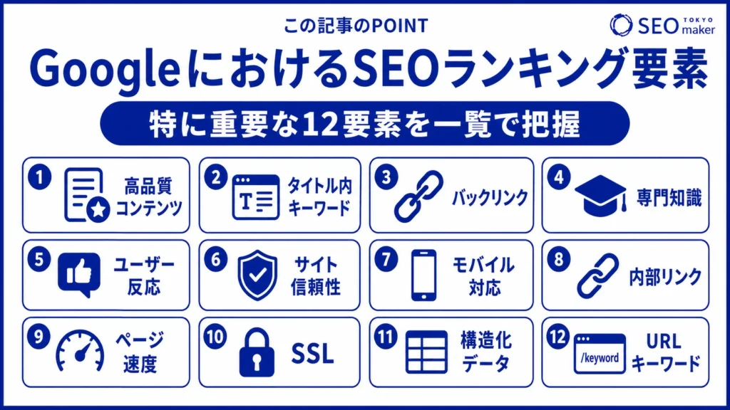 SEOラインキングを構成する要素をまとめた図