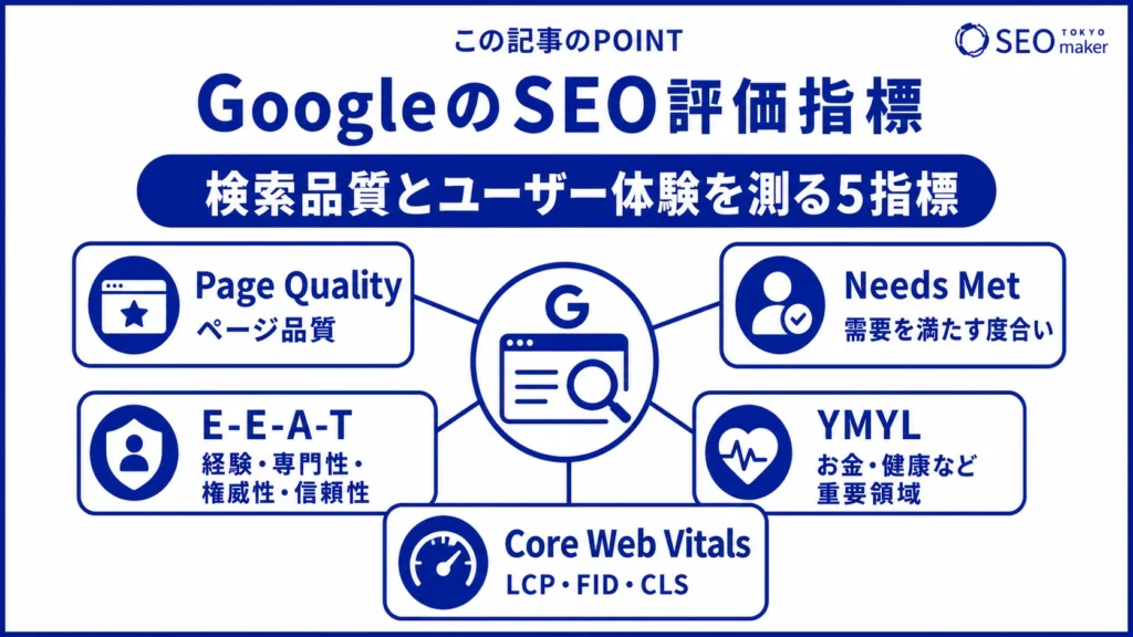 GoogleのSEO評価指標をまとめた図