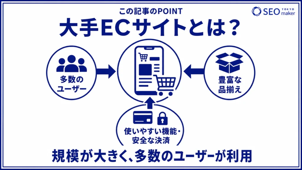 大手ECサイトとは、大規模で多数のユーザーが集まるECである旨を伝える図