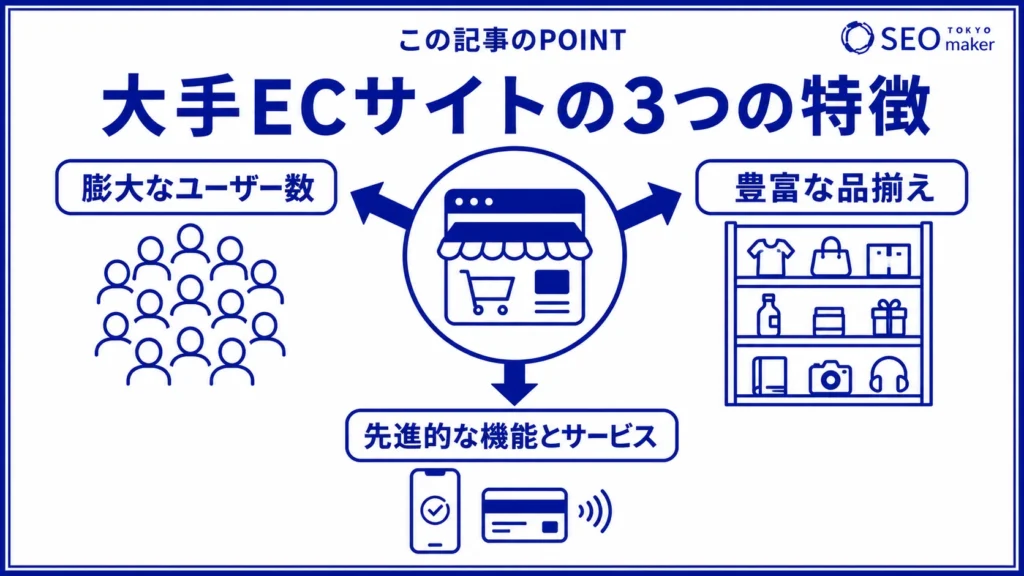 大手ECサイトの特徴をまとめた図