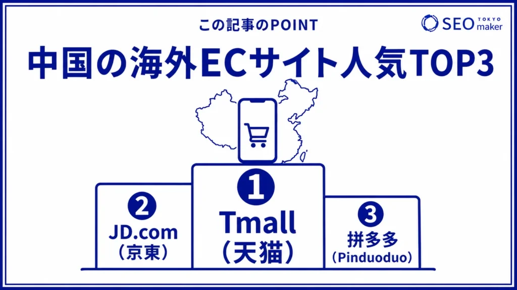 中国のECサイトの人気トップ3をまとめた図