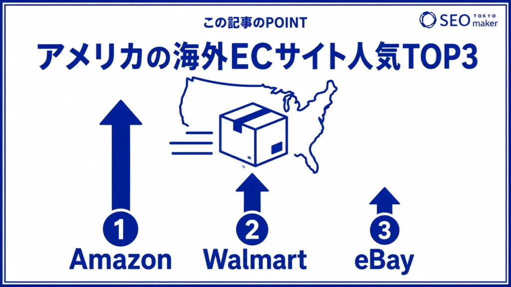 アメリカのECサイトの人気トップ3をまとめた図