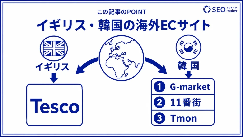 イギリス・韓国で人気のECサイトをまとめた図