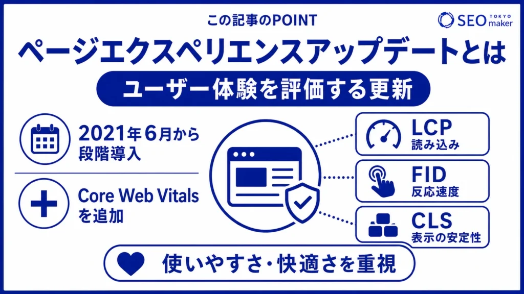 ページエクスペリエンスアップデートとは、ユーザー体験を評価するためのものである旨を伝える図