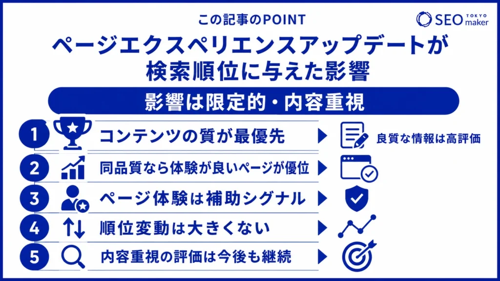 ページエクスペリエンスアップデートが検索順位に与えた影響をまとめた図