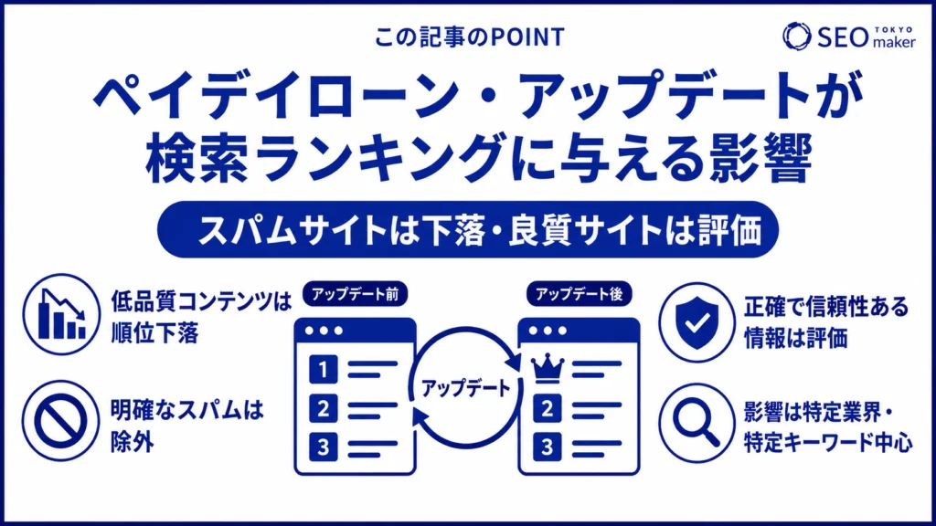 ペイデイローン・アップデートが検索ランキングに与える影響をまとめた図