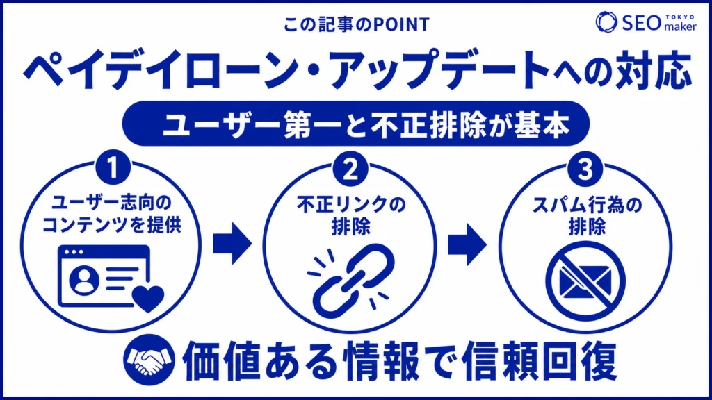 ペイデイローン・アップデートへの対応方法をまとめた図