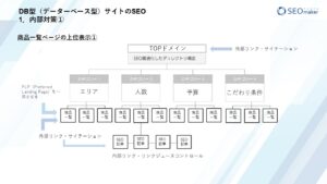 ECサイトSEOスライド２