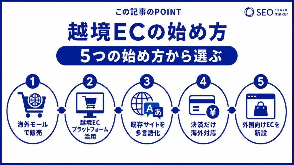 越境ECの始め方の図解