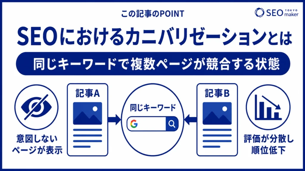 SEOにおけるカニバリゼーションとは、同じキーワードで複数ページが競合している状況を指すことを伝える図