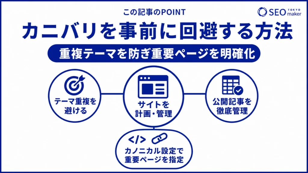 サイト内でカニバリすることを事前に回避するための方法をまとめた図