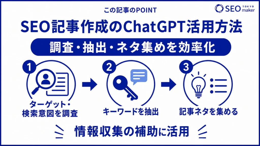 SEO記事作成でChatGPTを活用する方法をまとめた図