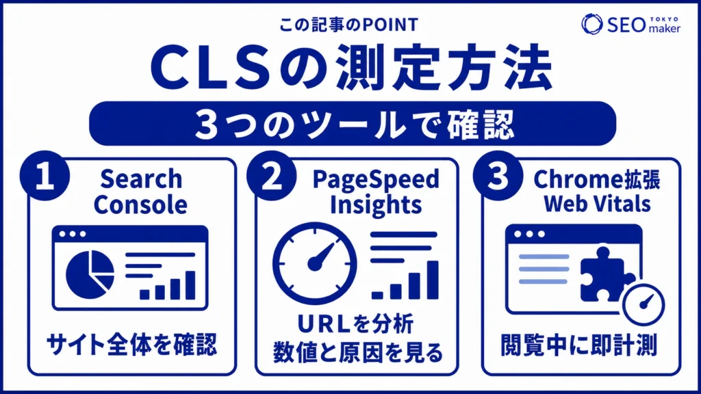 CLSの測定方法をまとめた図