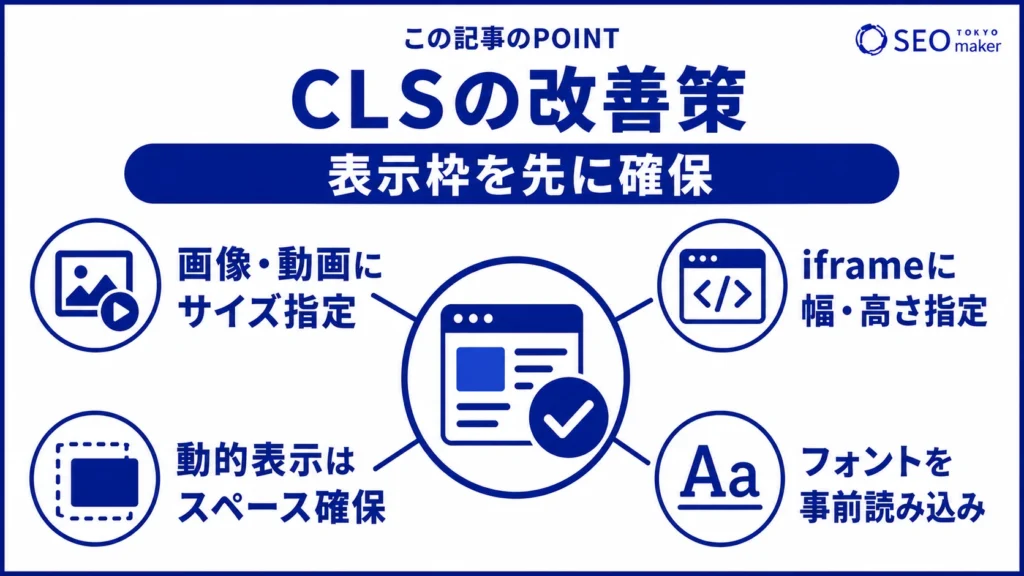 CLSの改善策をまとめた図